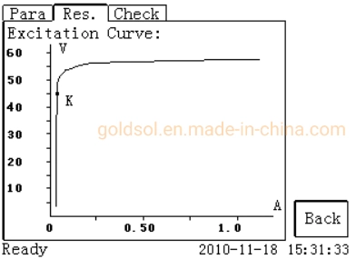 CT PT Volt-Ampere Comprehensive Characteristic Analyzer