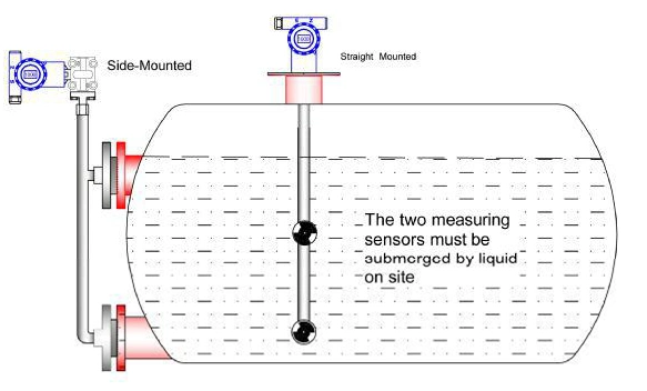 Chemical Pressure Transmitter Density Meter Fuel Oil Density Meter for Beer/Mik/Juice/Food